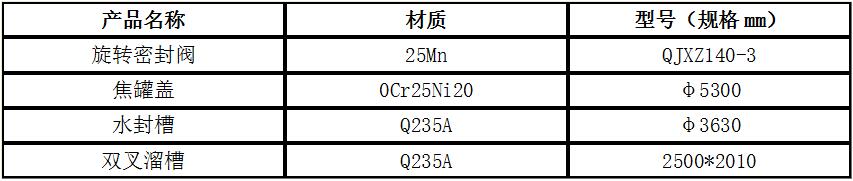 干熄焦系統(tǒng)設備相關產品規(guī)格2.jpg